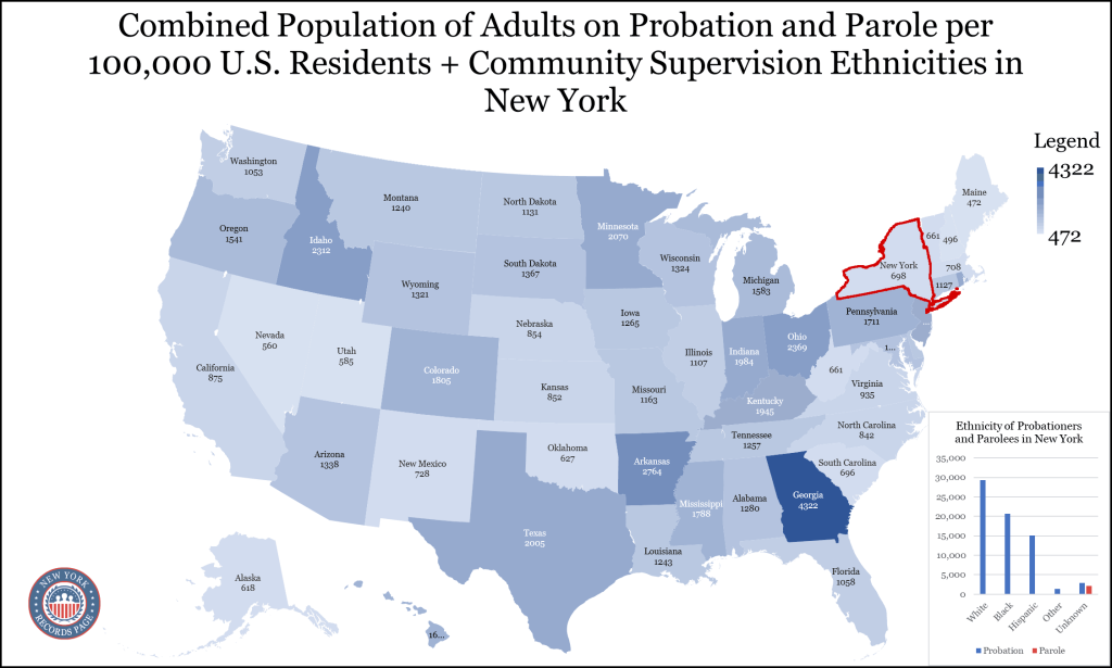 An outline of a U.S. map with the total number of adults on probation and parole in each state highlighted—New York has 698—as well as a bar graph in the bottom right corner with categories for white, black, Hispanic, other, and unknown people; the bottom left corner also features the website's logo.